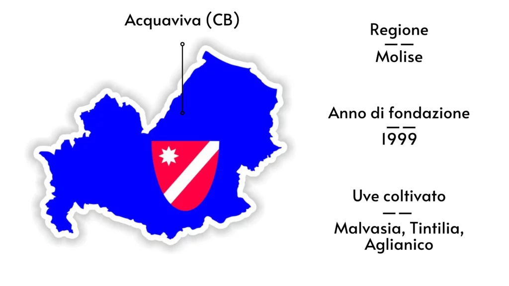 Acquaviva (CB)