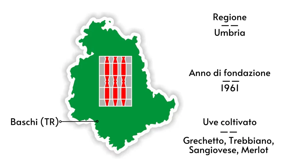 Baschi (TR)