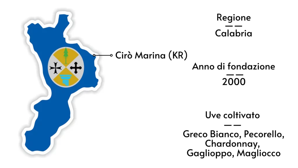 Cantina Tenuta Iuzzolini