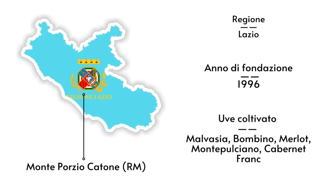 Cantina Poggio Le Volpi